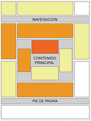 ubicaciones para adsense